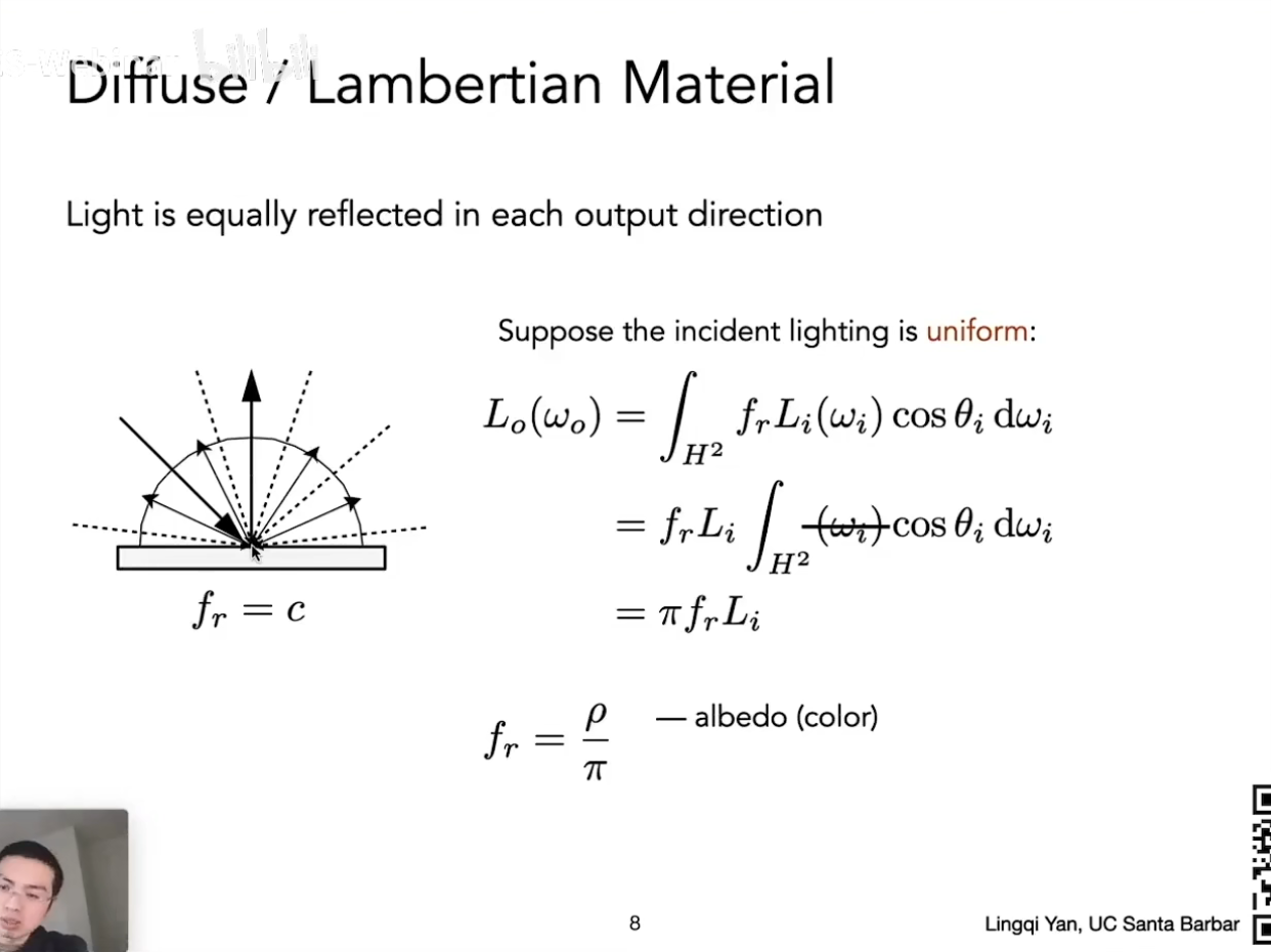 Lambertian