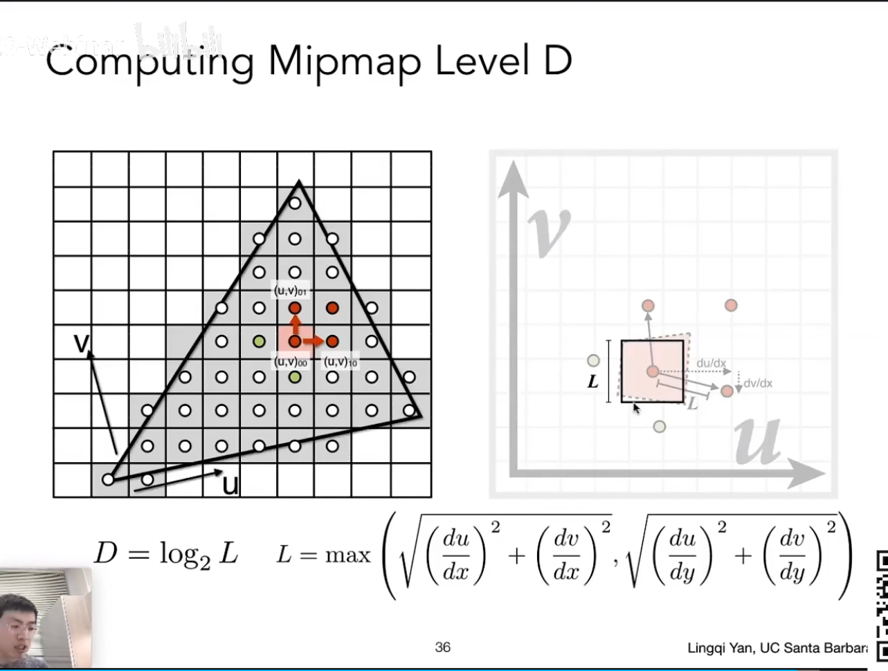 Mipmap