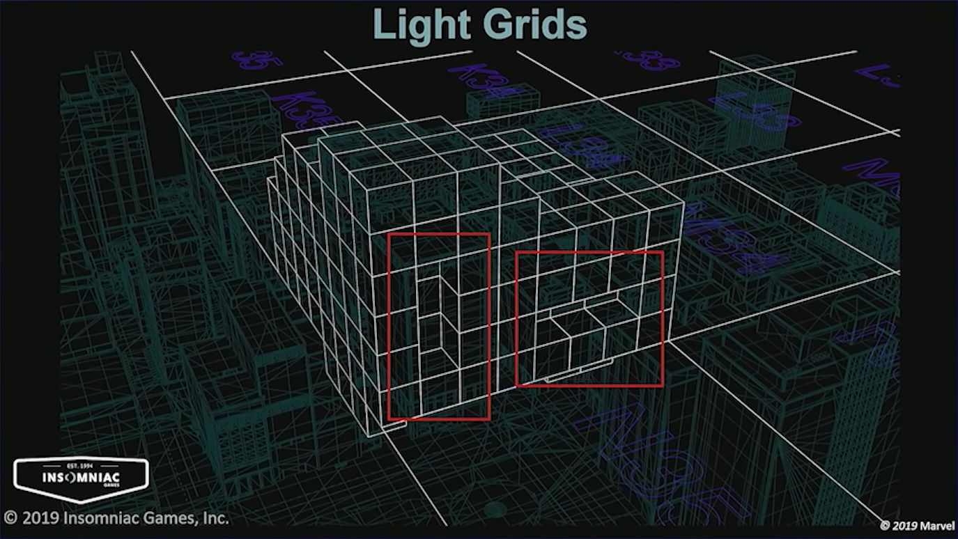 Grid