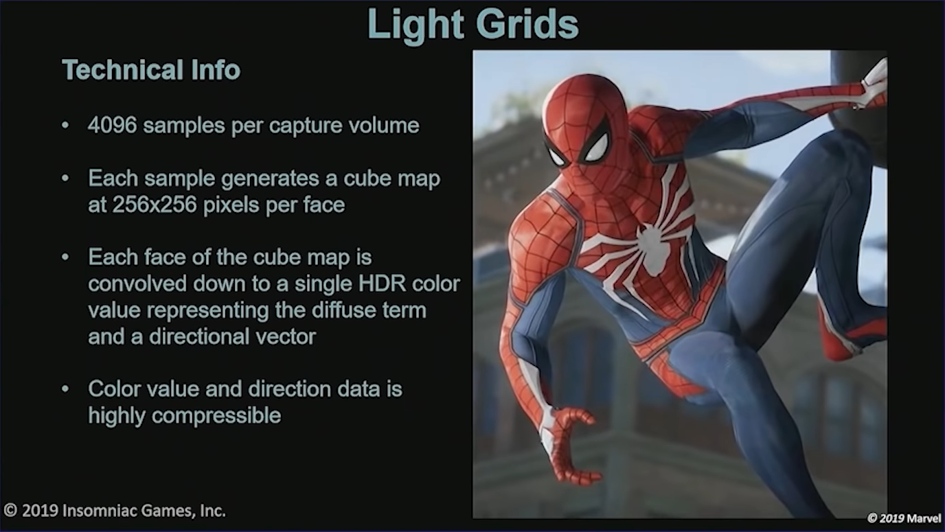 LightGrids