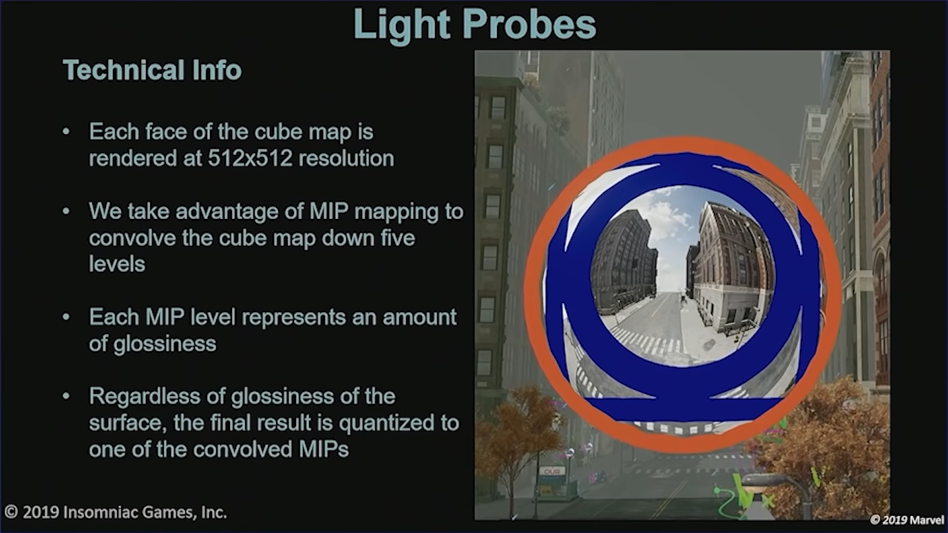 LightProbes