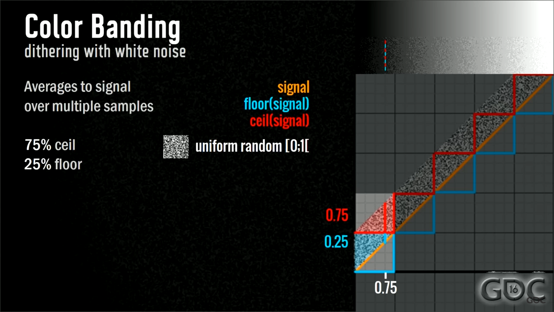 Color Banding