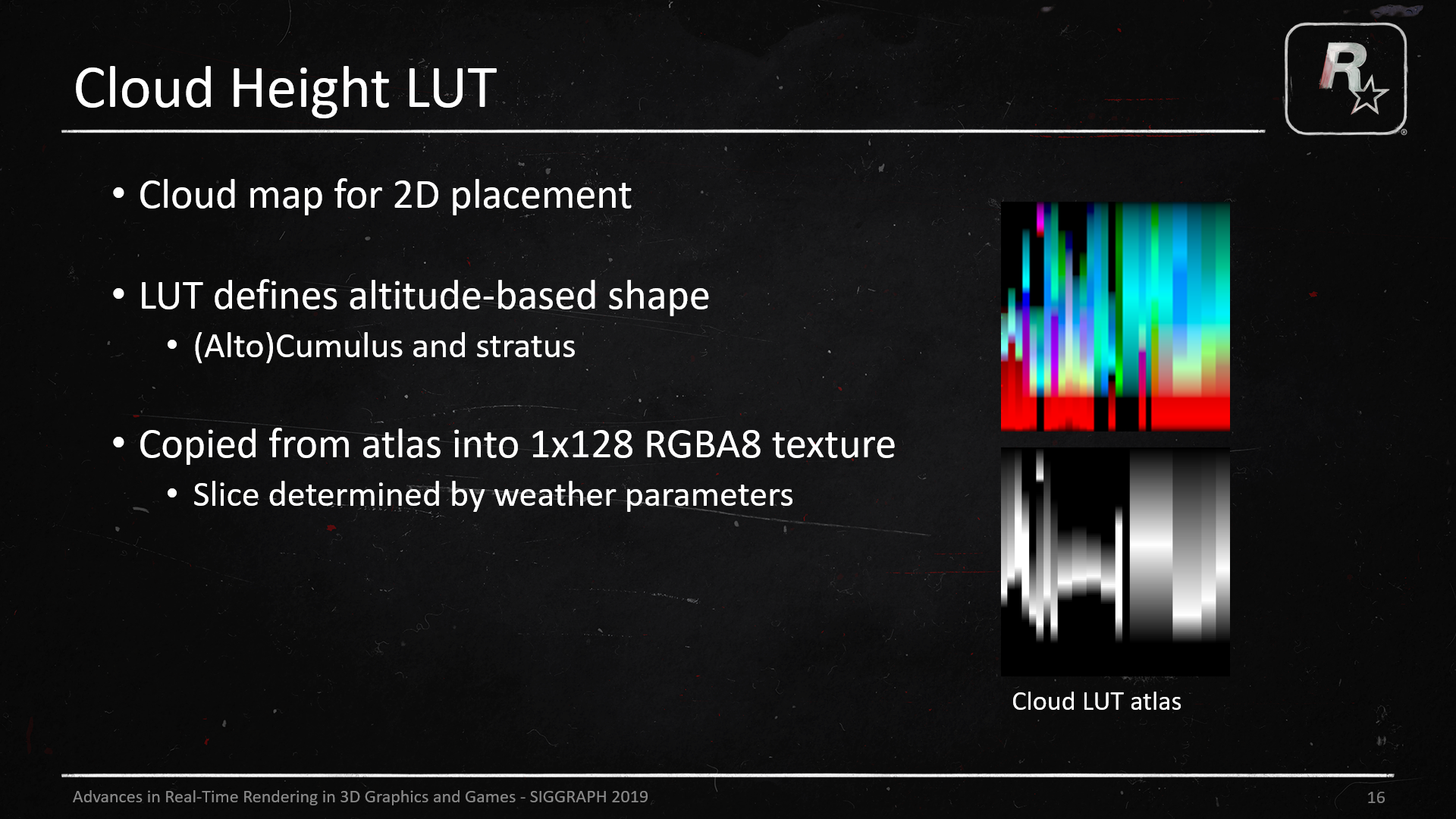 Cloud Height LUT