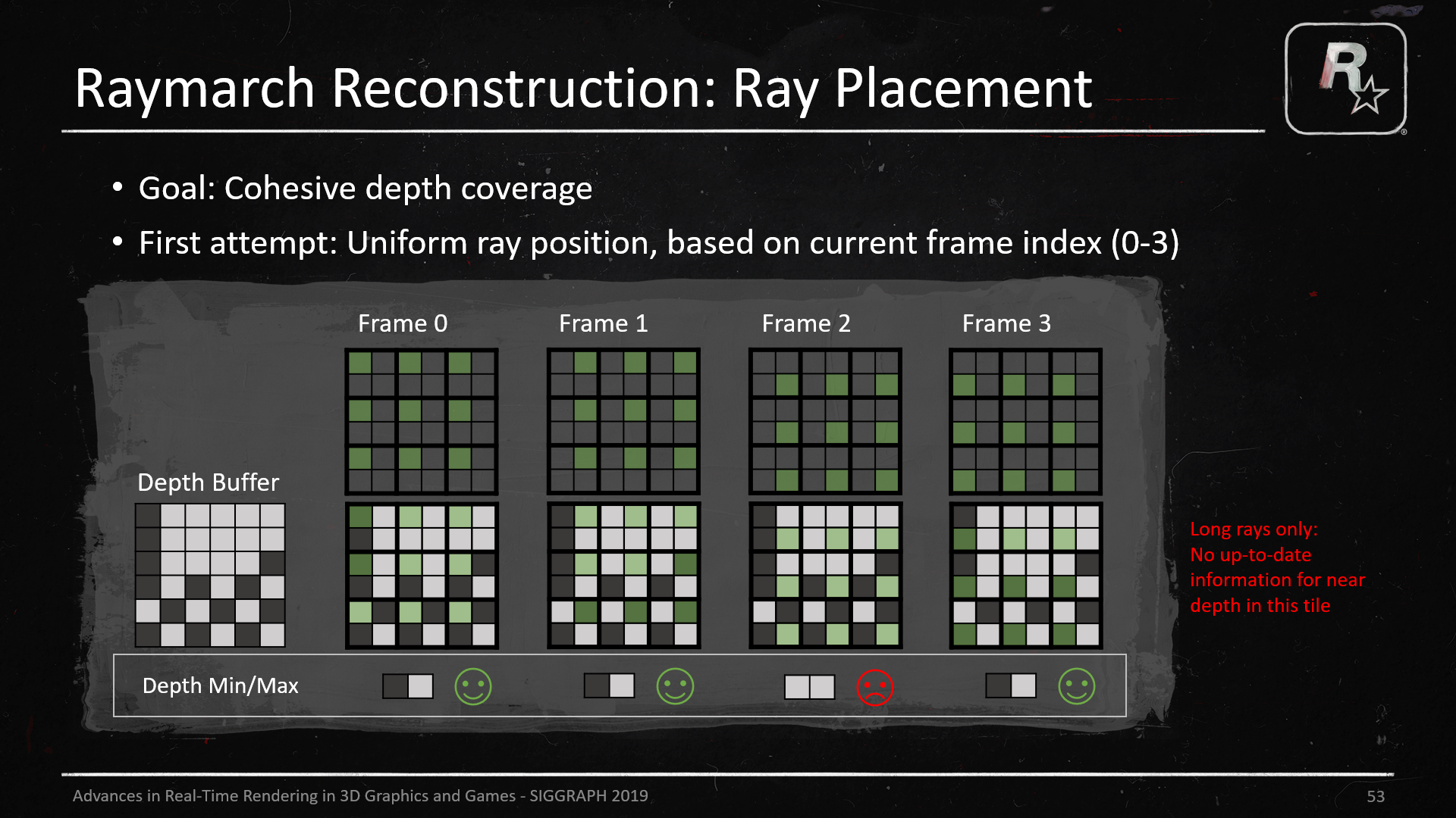 Ray Placement