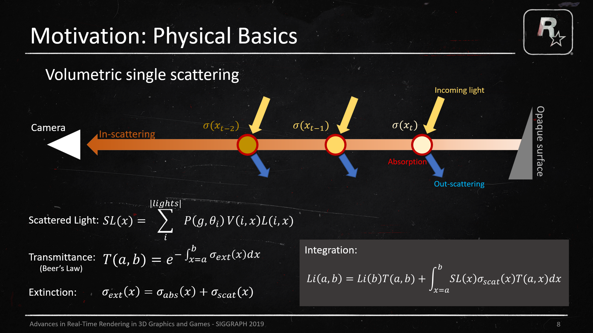 Scattering