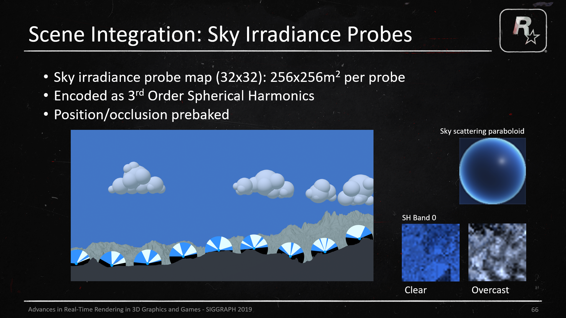 Sky Irradiance Probes